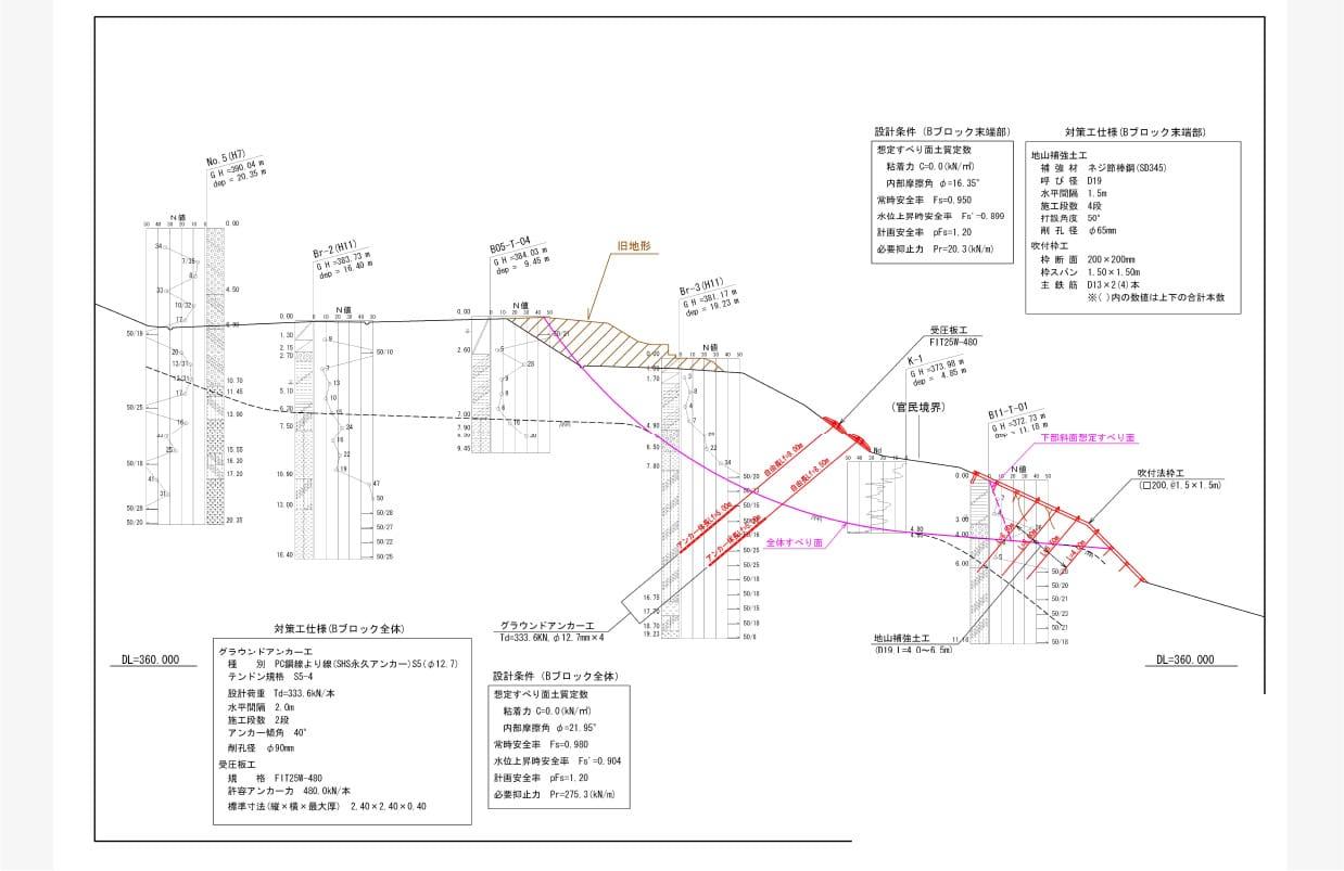 地すべり機構解析