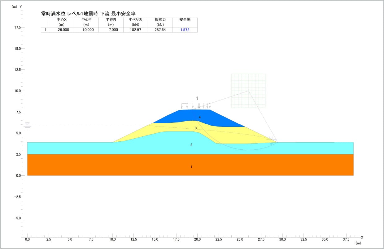 安定解析